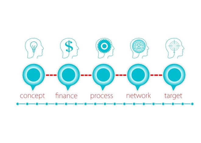 Les étapes clés pour élaborer un plan d&rsquo;actions sociales efficace